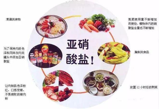 @所有人谨防误食！广东发布最新食品安全提示→(图2)