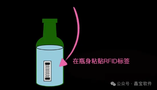 创新引领未来 —— rfid技术在食品安全检测中的应用(图6)