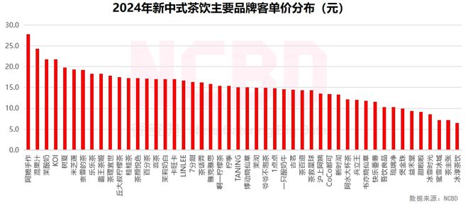 NCBD 2024—2025中国饮品行业发展监测报告(图17)
