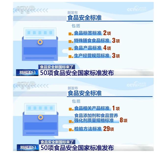 央视报道食品安全新国标发布足足有50项!食品是时候要动真格(图2)