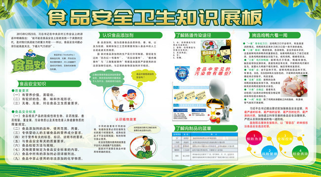 食品安全知识普及(图1)