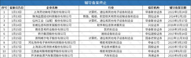 黄宏生所掌开沃汽车终止辅导国产GPU芯片厂商上海沐曦启动辅导(图1)