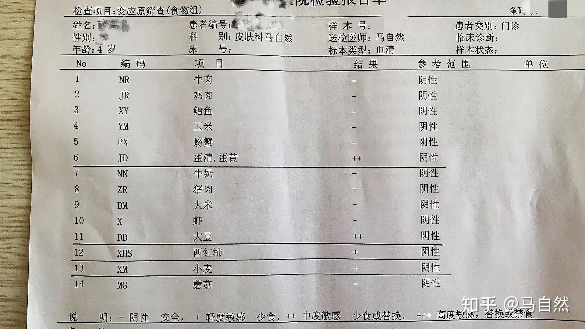 “你点我检”保障食品安全(图1)