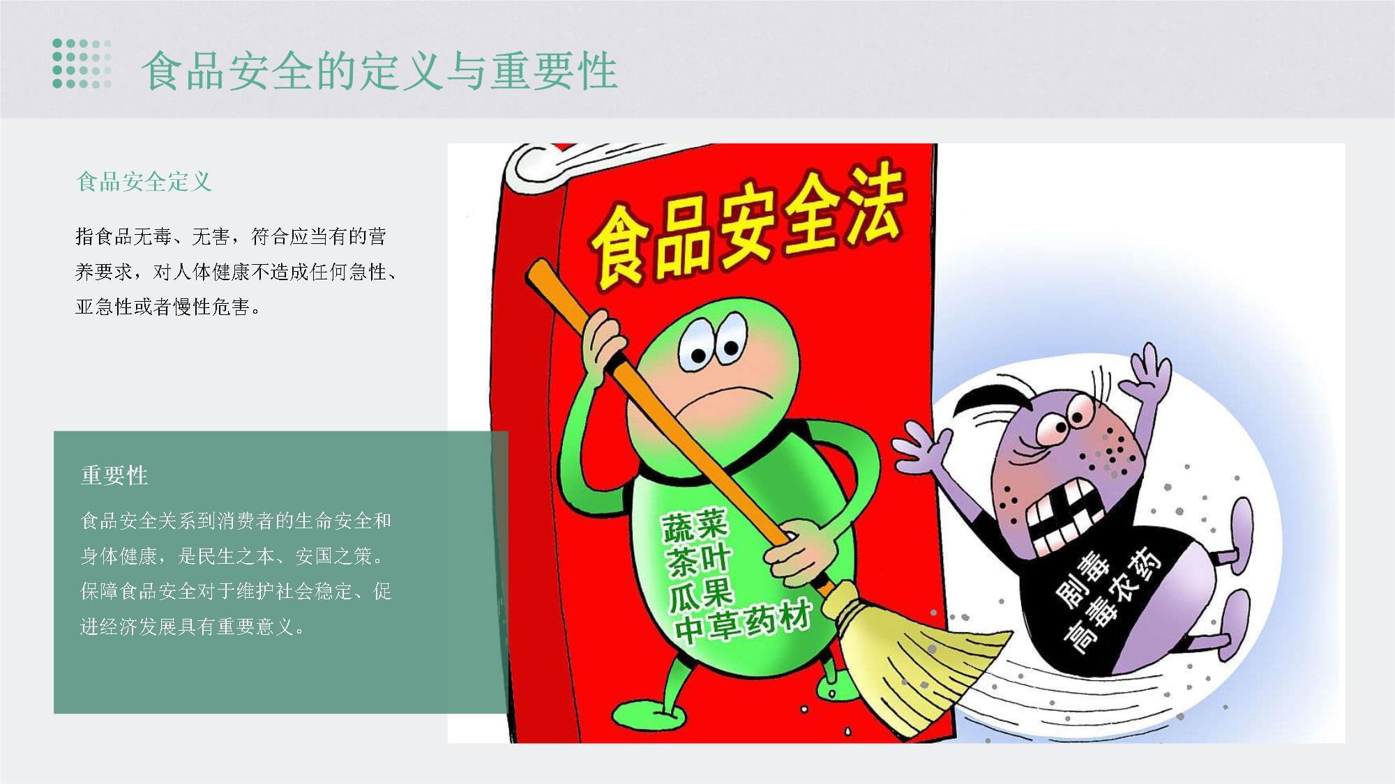 食品行业食品安全的重要性(图1)