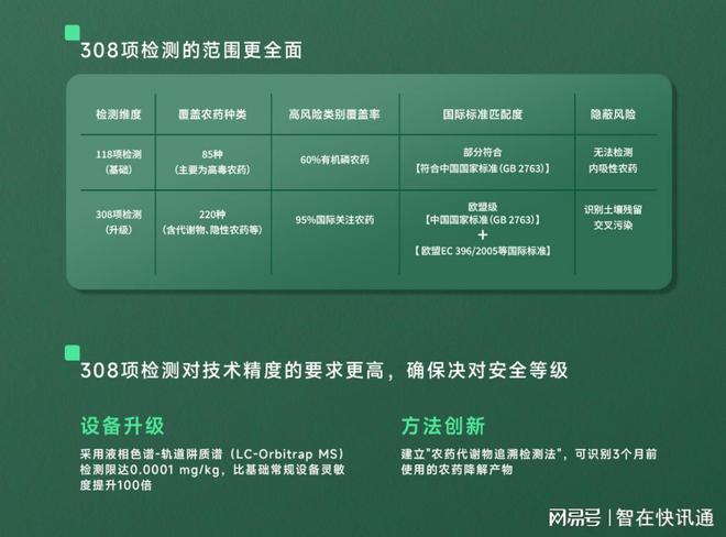燕教授308项农残检测较真守护每一口健康(图2)