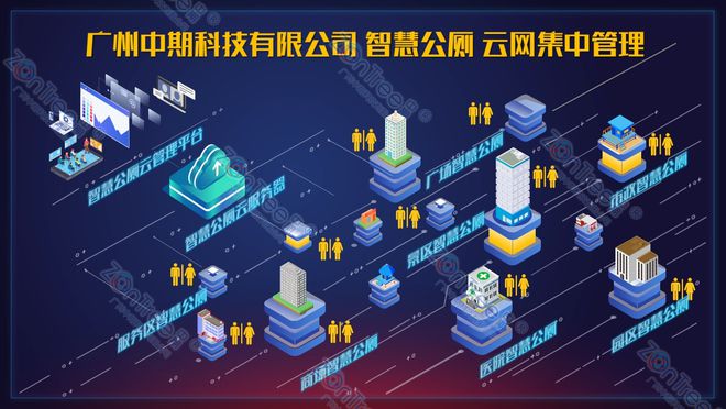 智慧公厕公共厕所“智”“慧”全面赋能@广州中期科技有限公司(图8)