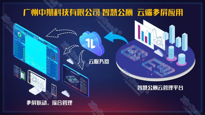 智慧公厕公共厕所“智”“慧”全面赋能@广州中期科技有限公司(图7)