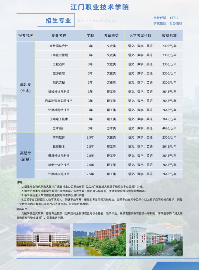 【江门职业技术学院-广东成考】食品检验检测技术（专科）详解(图2)