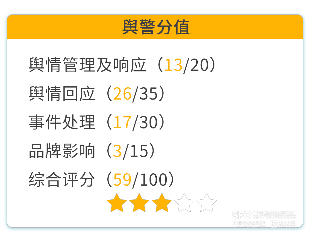 消费舆警指数｜来伊份粽子异物事件暴露“代工之殇”食品企业如何守住质量安全底线？(图1)