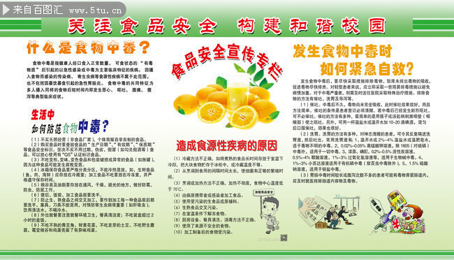 食品安全包括哪几方面(图1)
