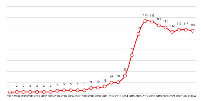 2025年度国内第三方检测上市企业TOP10榜单(图3)