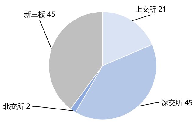 2025年度国内第三方检测上市企业TOP10榜单(图4)
