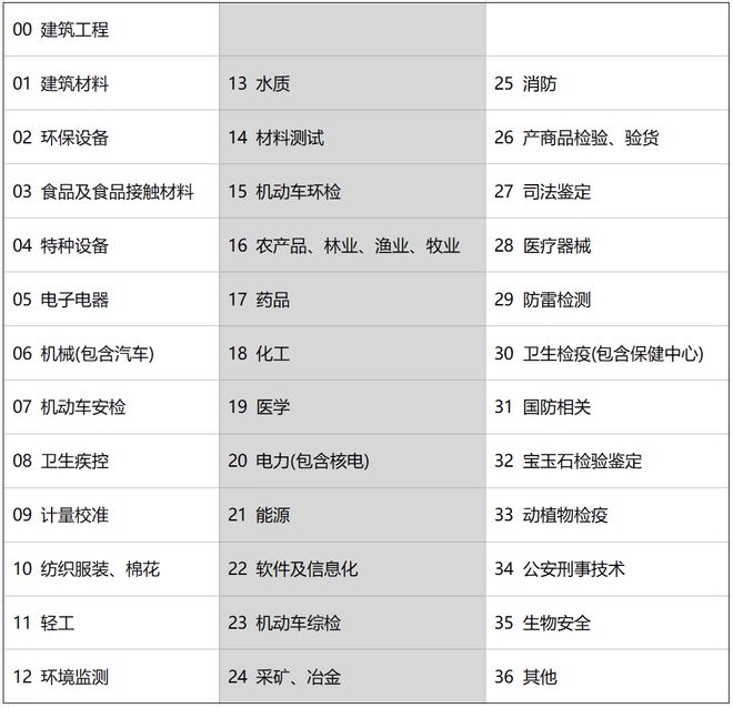 2025年度国内第三方检测上市企业TOP10榜单(图2)
