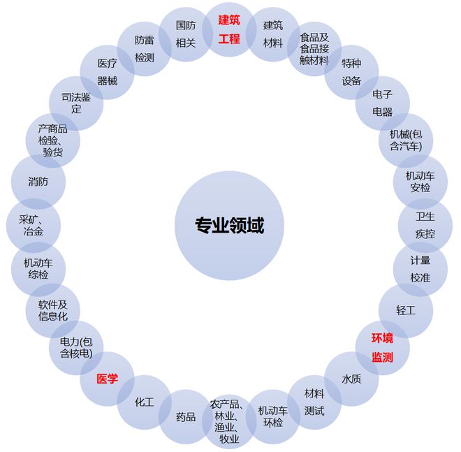 2025年度国内第三方检测上市企业TOP10榜单(图6)