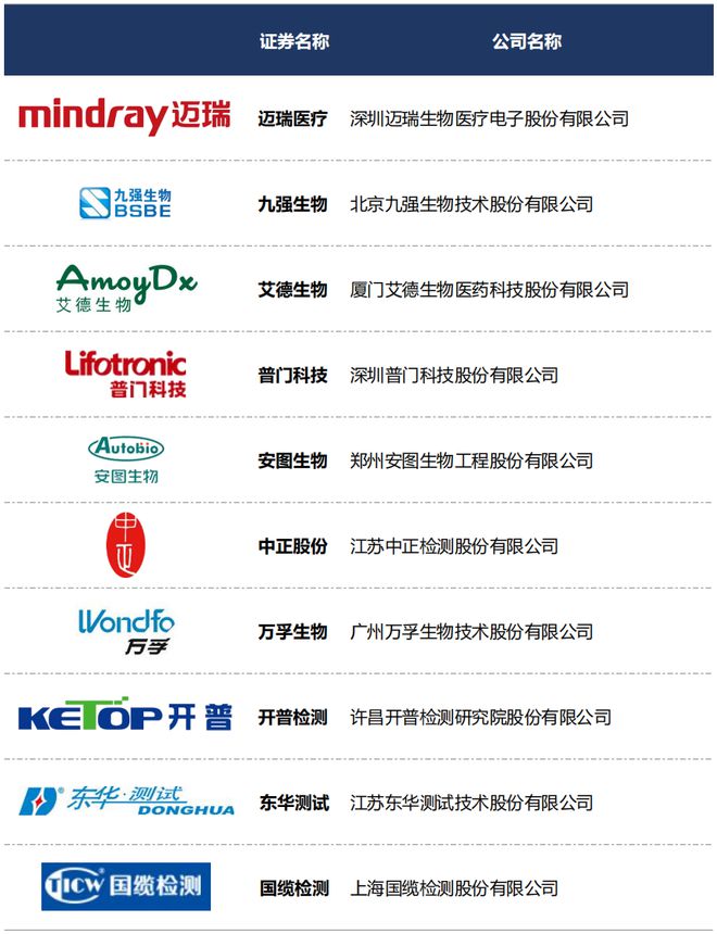 2025年度国内第三方检测上市企业TOP10榜单(图8)