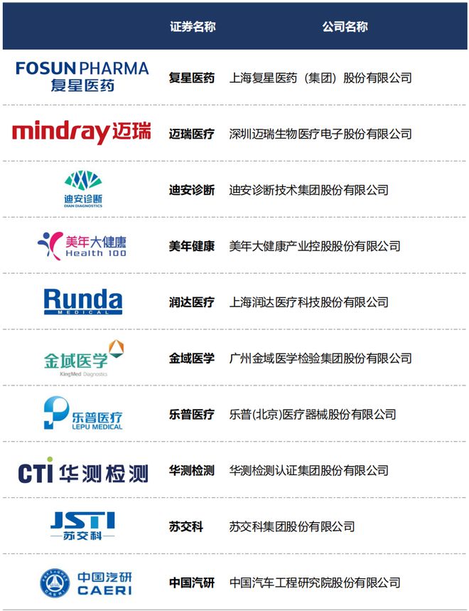 2025年度国内第三方检测上市企业TOP10榜单(图9)
