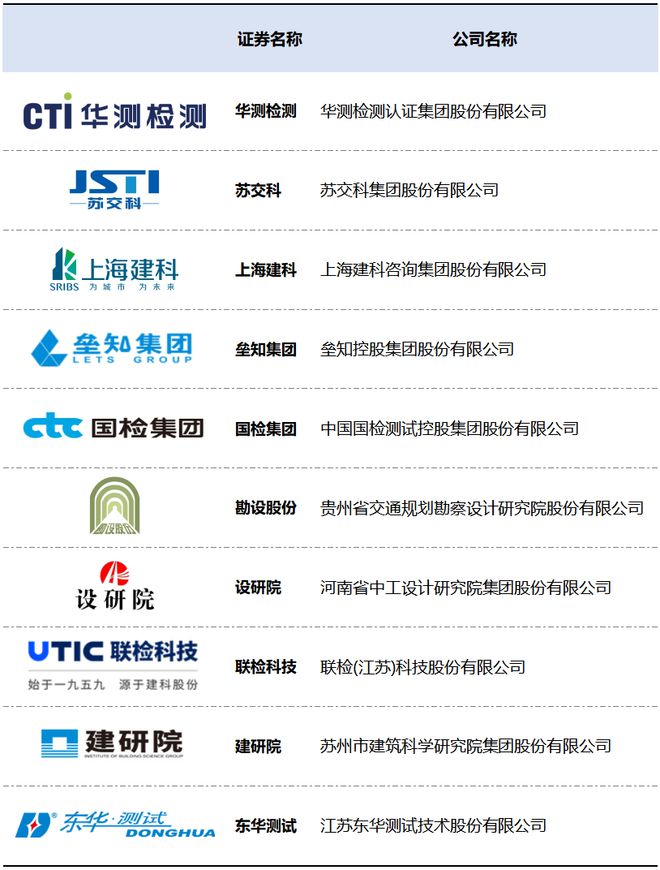 2025年度国内第三方检测上市企业TOP10榜单(图14)