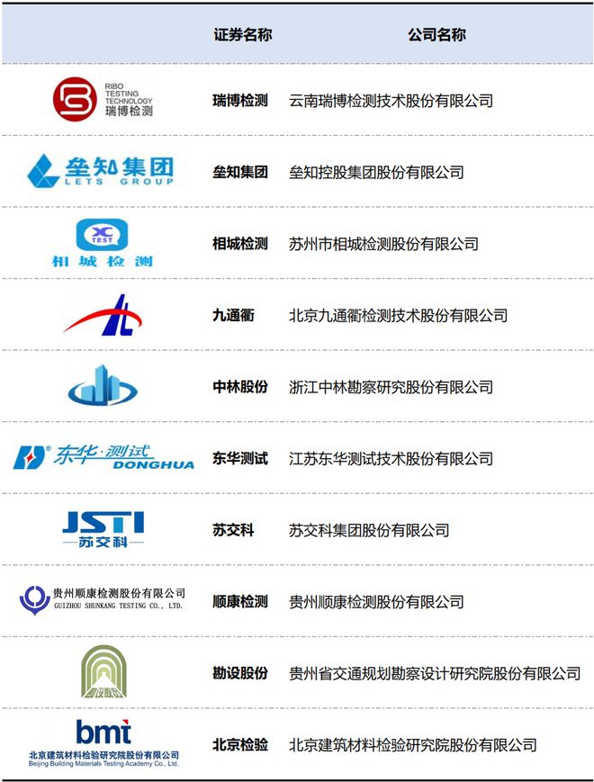 2025年度国内第三方检测上市企业TOP10榜单(图16)