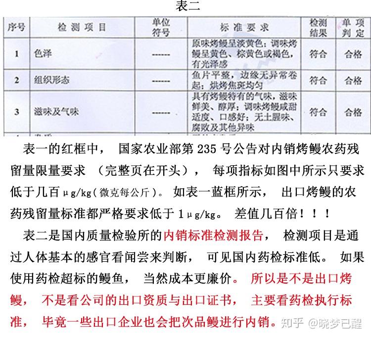 重庆市巴南区市场监督管理局关于58批次食品安全抽检情况的通告（2025年第2号）(图1)