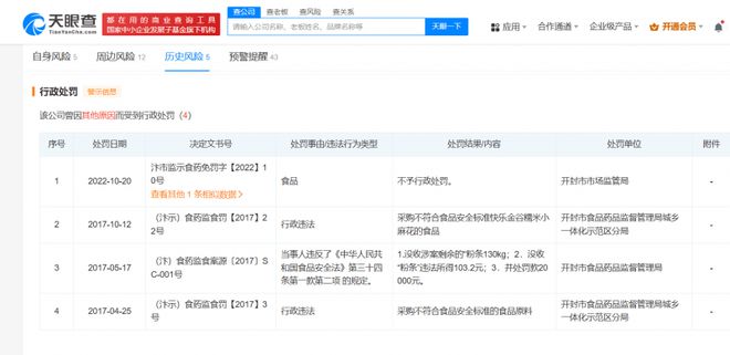 河南鲜风连锁超市被曝售卖过期食品此前多次因食品问题被罚(图4)