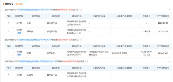 河南鲜风连锁超市被曝售卖过期食品此前多次因食品问题被罚(图3)