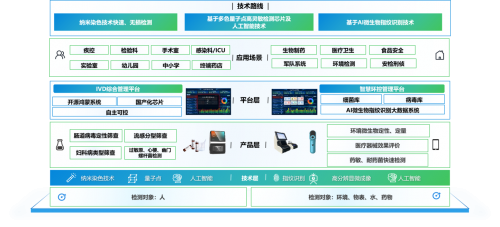 润开鸿发布基于开源鸿蒙的量子点智检™——AI微生物精准检测平台 筑牢公共卫生安全防线(图2)