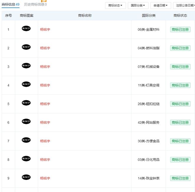 杨铭宇黄焖鸡创始人卸任执行董事等多项职务！(图3)