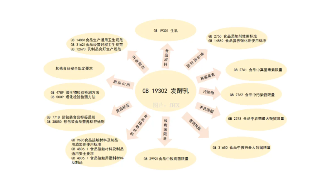 食品中的所有危害物质都需要设立限量标准吗？一文了解(图2)