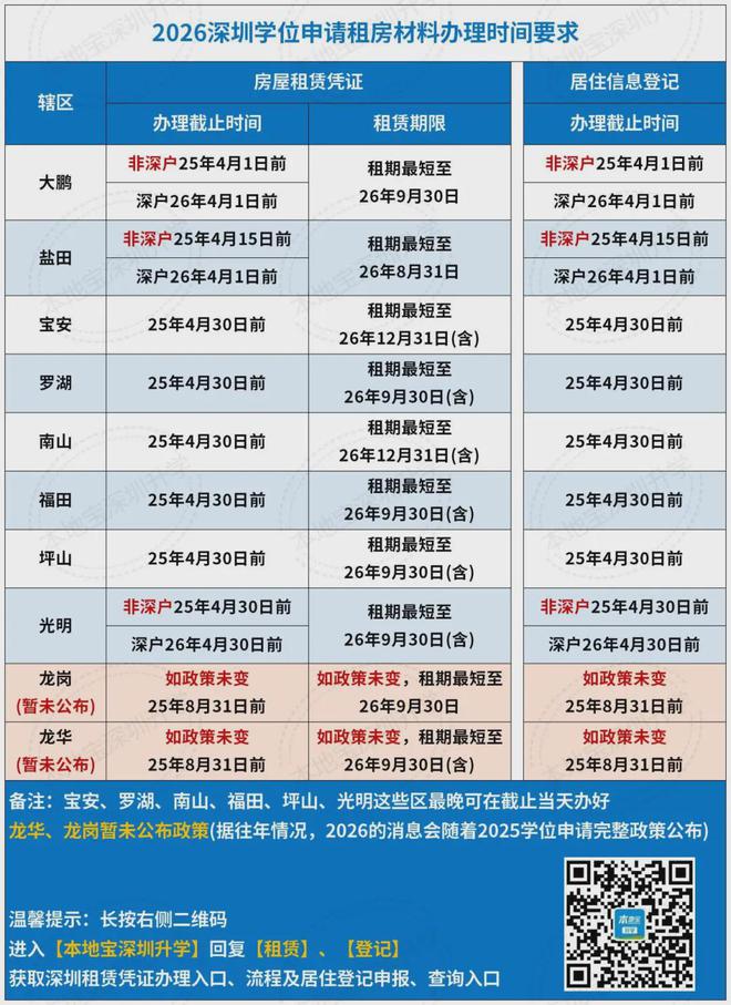 长期在深圳的这6件事情越早办越好！每一件都很重要！(图19)
