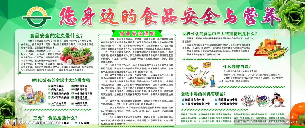 食品检测对食品安全的重要性(图1)
