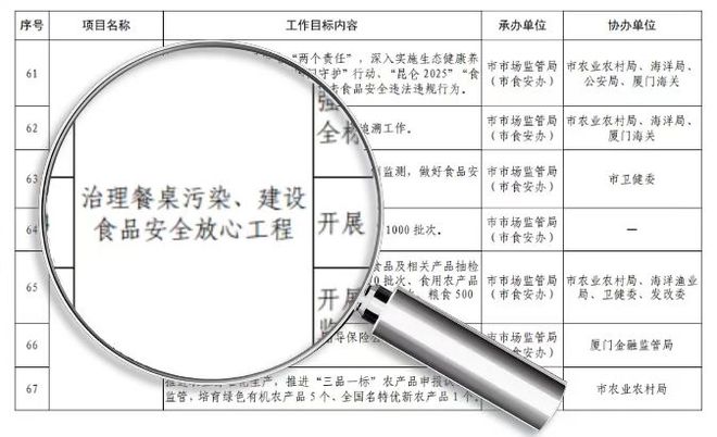 为民办实事｜市人大侨外委实地督办“菜篮子”食品安全(图1)