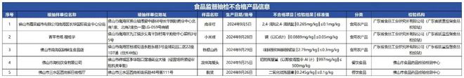 质检资讯｜佛山市市场监督管理局2025年第12期食品抽检通告(图1)