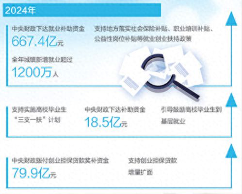 稳岗扩岗措施多企业招人有底气(图1)