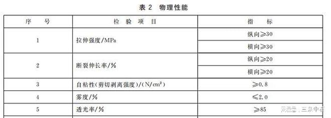 GBT24334—2009PVDC自粘性食品包装膜检测技术与仪器应用(图2)