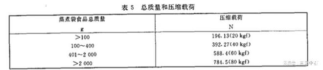 SNT040010—2002出口蒸煮袋食品包装检测项目和检测仪器解析(图1)