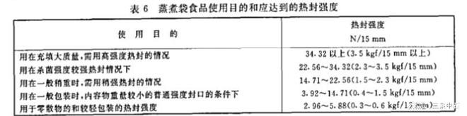 SNT040010—2002出口蒸煮袋食品包装检测项目和检测仪器解析(图3)