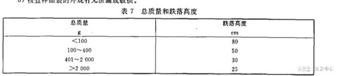 SNT040010—2002出口蒸煮袋食品包装检测项目和检测仪器解析(图5)