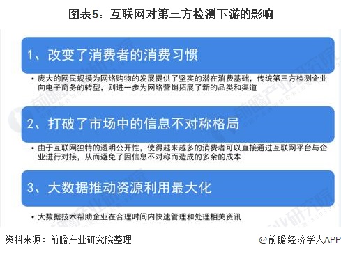 2021年中国第三方检测行业市场现状、竞争格局及发展趋势分析国有机构市场化转型(图5)