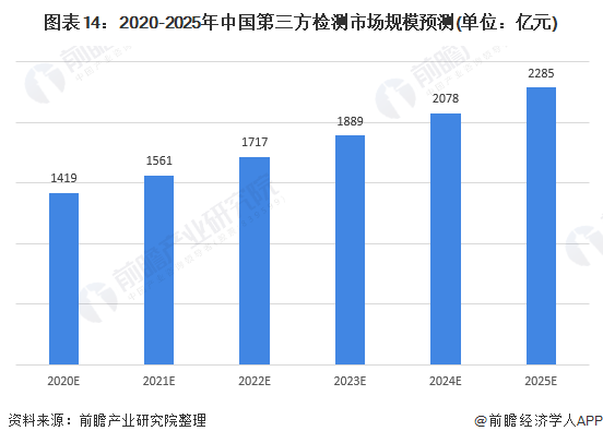 2021年中国第三方检测行业市场现状、竞争格局及发展趋势分析国有机构市场化转型(图13)