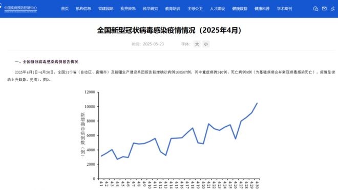 高考冲刺期遇上新冠爬坡期！备齐先诺欣等抗病毒药品至关重要(图1)