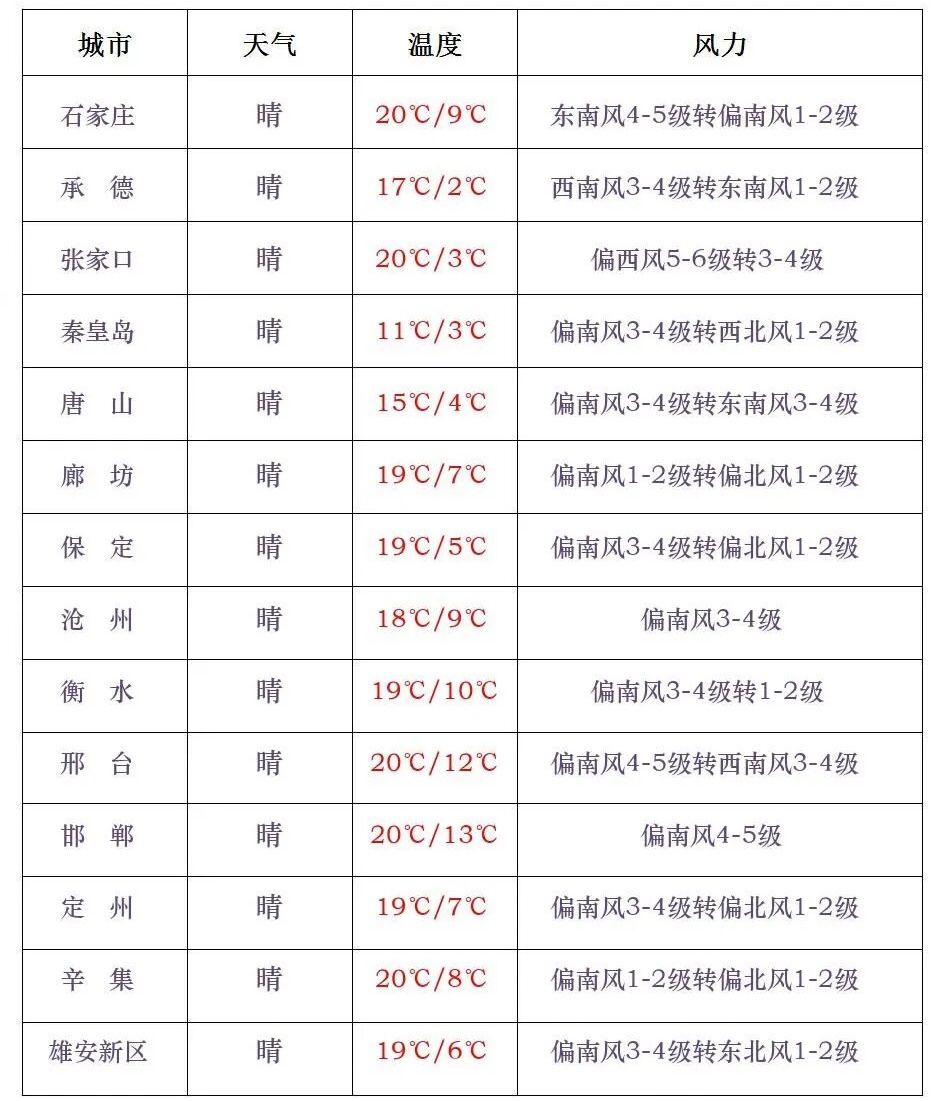你早河北｜杨柳絮还要飞多久；统一后台湾省清明节是这样；充电宝新国标有何影响；伊朗能活捉美国飞行员吗？(图4)