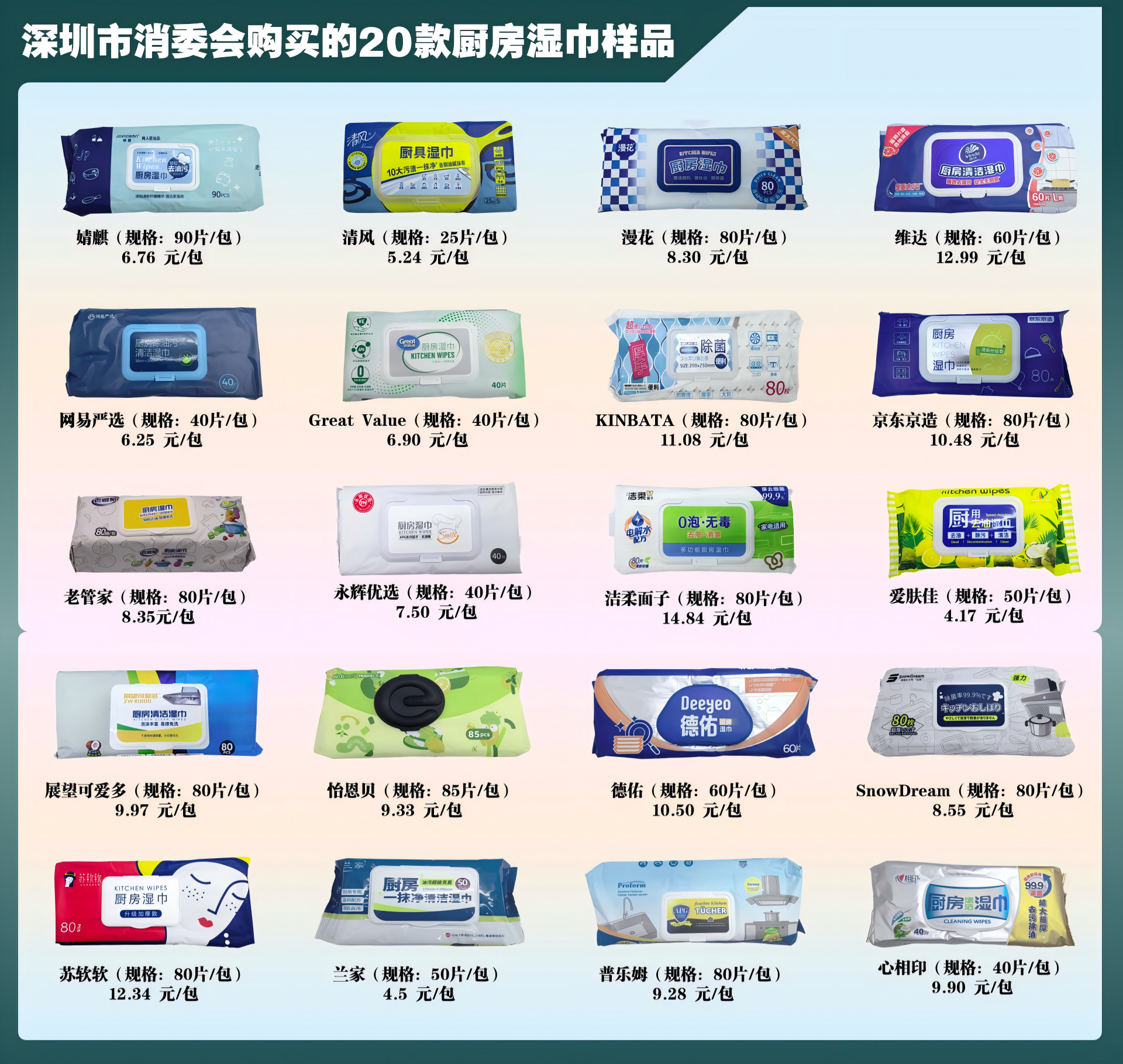 20款厨房湿巾全方位PK：去油效果、腐蚀性、微生物检测(图1)