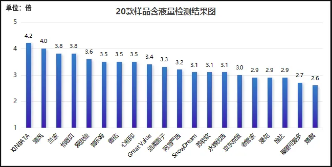 20款厨房湿巾全方位PK：去油效果、腐蚀性、微生物检测(图2)