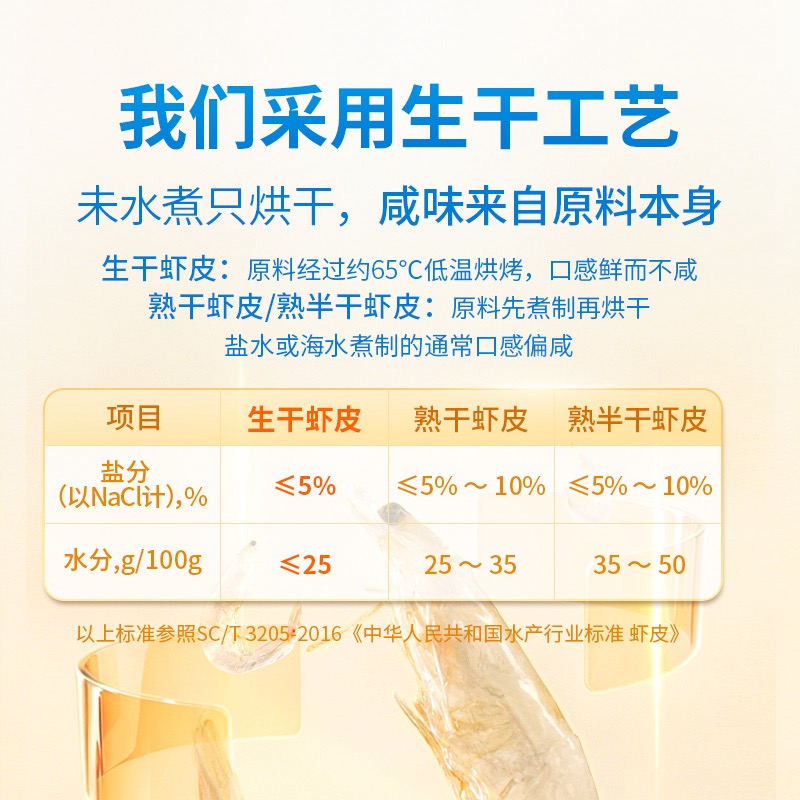 对话东方甄选｜一袋虾皮为什么要检测一百多项？(图3)