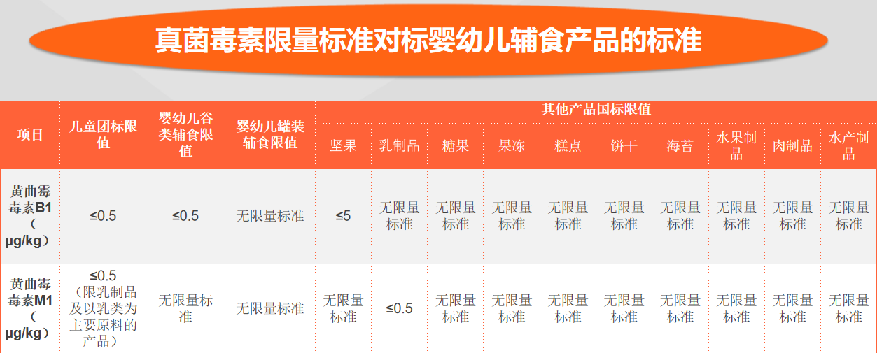 食品安全检验项目介绍(图1)
